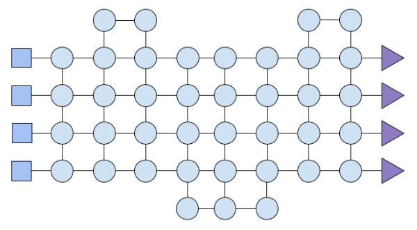 Fig. 4. A network. Information flows from left to right. Squares represent input nodes, circles processing units and triangles represent output nodes.