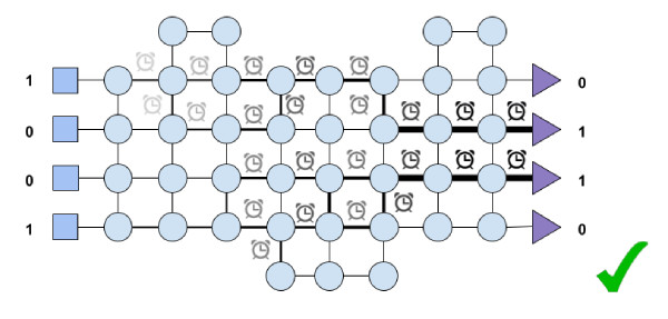 Fig. 8. Active connections in the network time out.