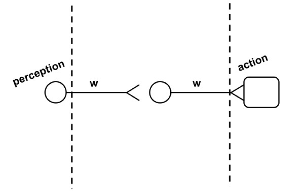 Fig. 3. A nervous system consisting of two neurons.