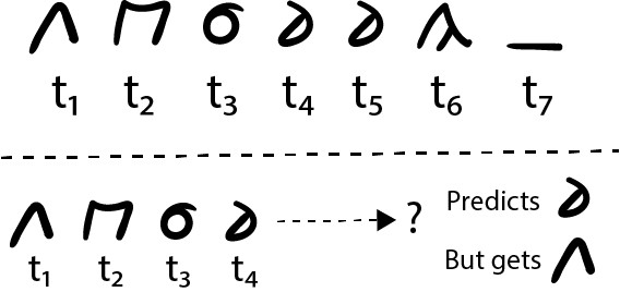 predicting next character