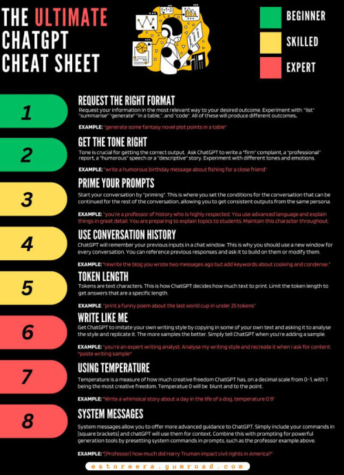 A cheat sheet to use on ChatGPT